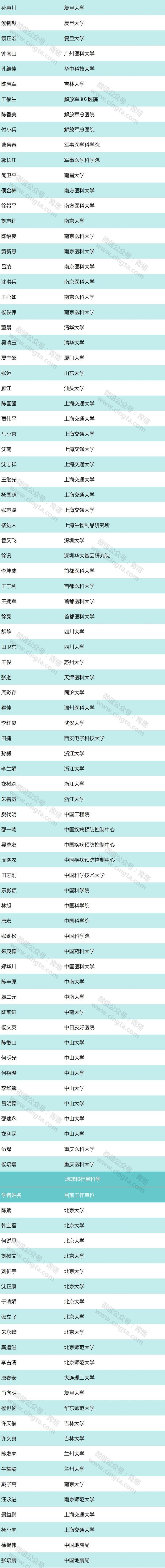 1793位学者入选！2017年中国高被引学者出炉