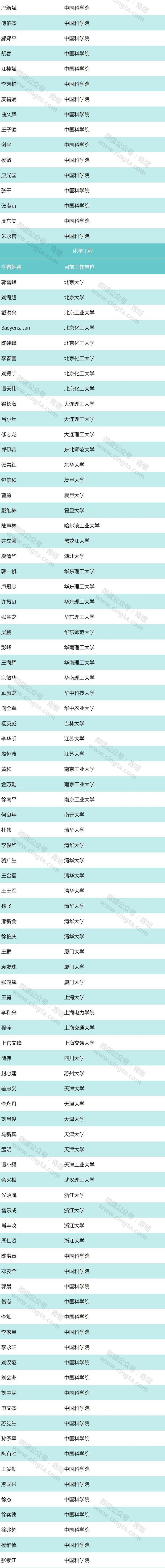 1793位学者入选！2017年中国高被引学者出炉