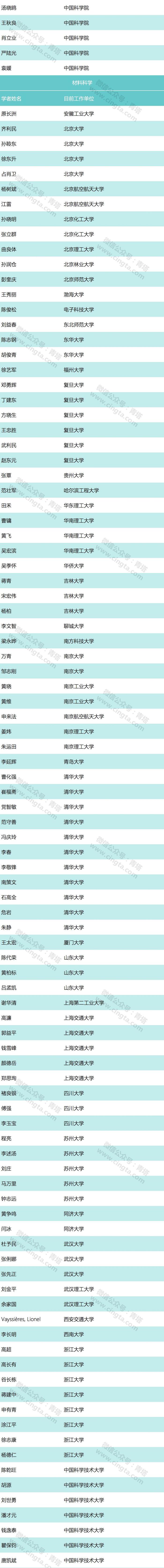 1793位学者入选！2017年中国高被引学者出炉