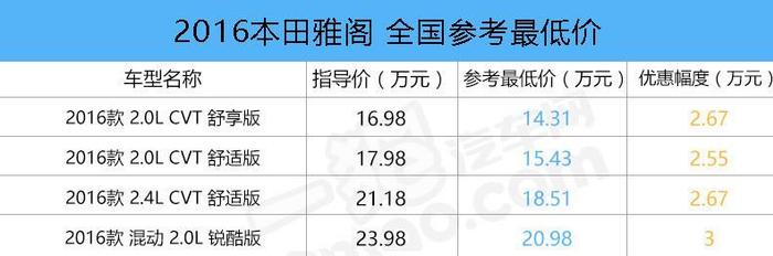 新年不逛花市逛车市 这些中大型车最高优惠5万