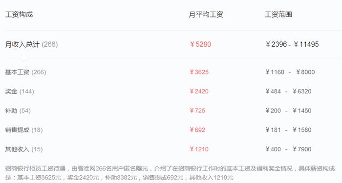 招商银行春招28家分行开启，薪资5K-1万