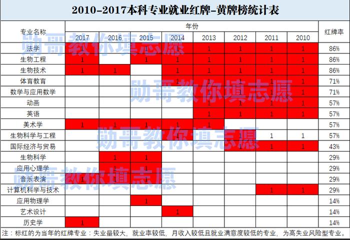 司法考试，新人新办法，60万考生报考规模或成历史！