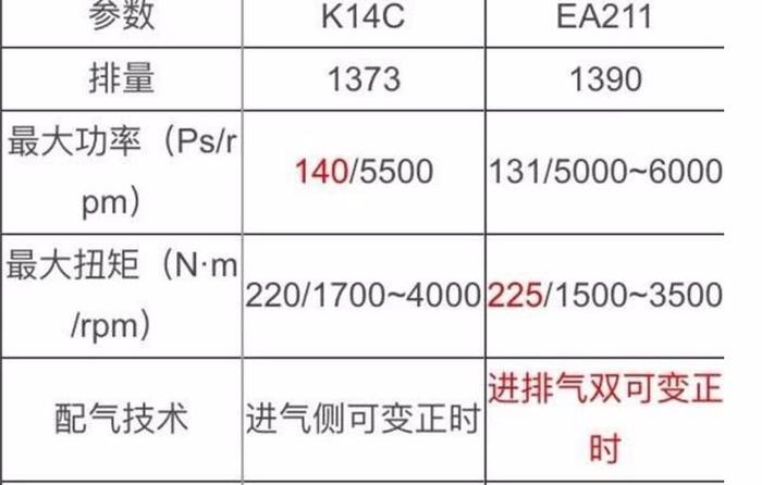 铃木发动机详解：1.4T涡轮增压、1.6L自然吸气及M、K系列发动机