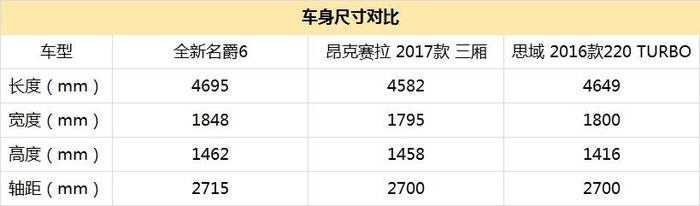 与全新名爵6游觅魔都 体验最人性化的车载互联系统