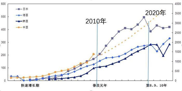 高增长、高库存并行？中国车市将出现深度调整