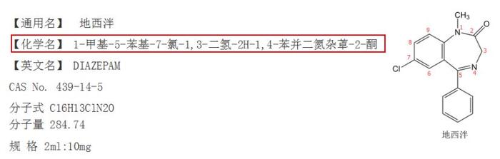 教你如何区别药品的商品名、通用名和化学名