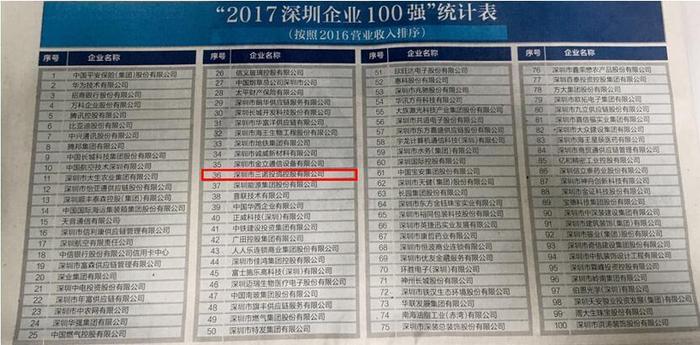 捷报频传！三诺荣登“2017深圳企业100强”第36位