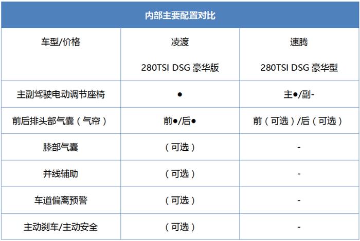 老酒换新瓶 速腾如何实现翻身？