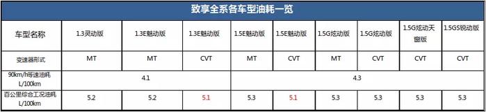 预算有限欲购合资家轿，致享是你最合适的选择！