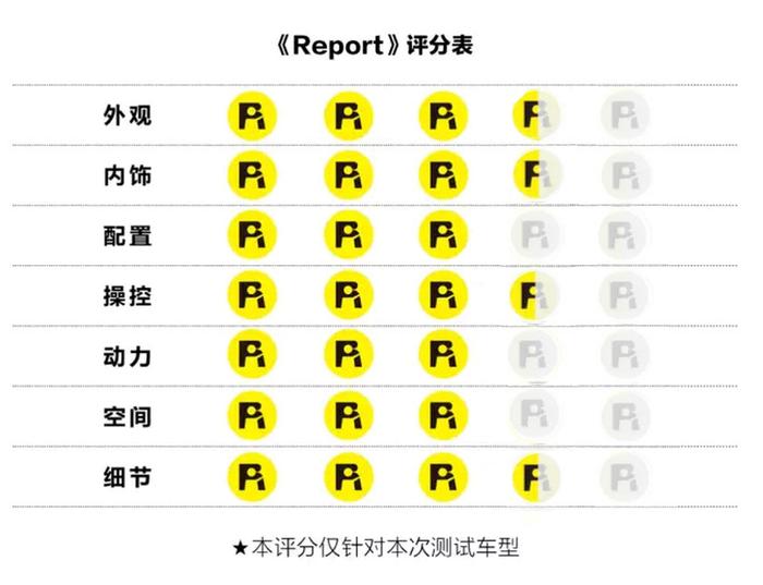 奥迪A3 Sportback｜始于颜值，忠于才华