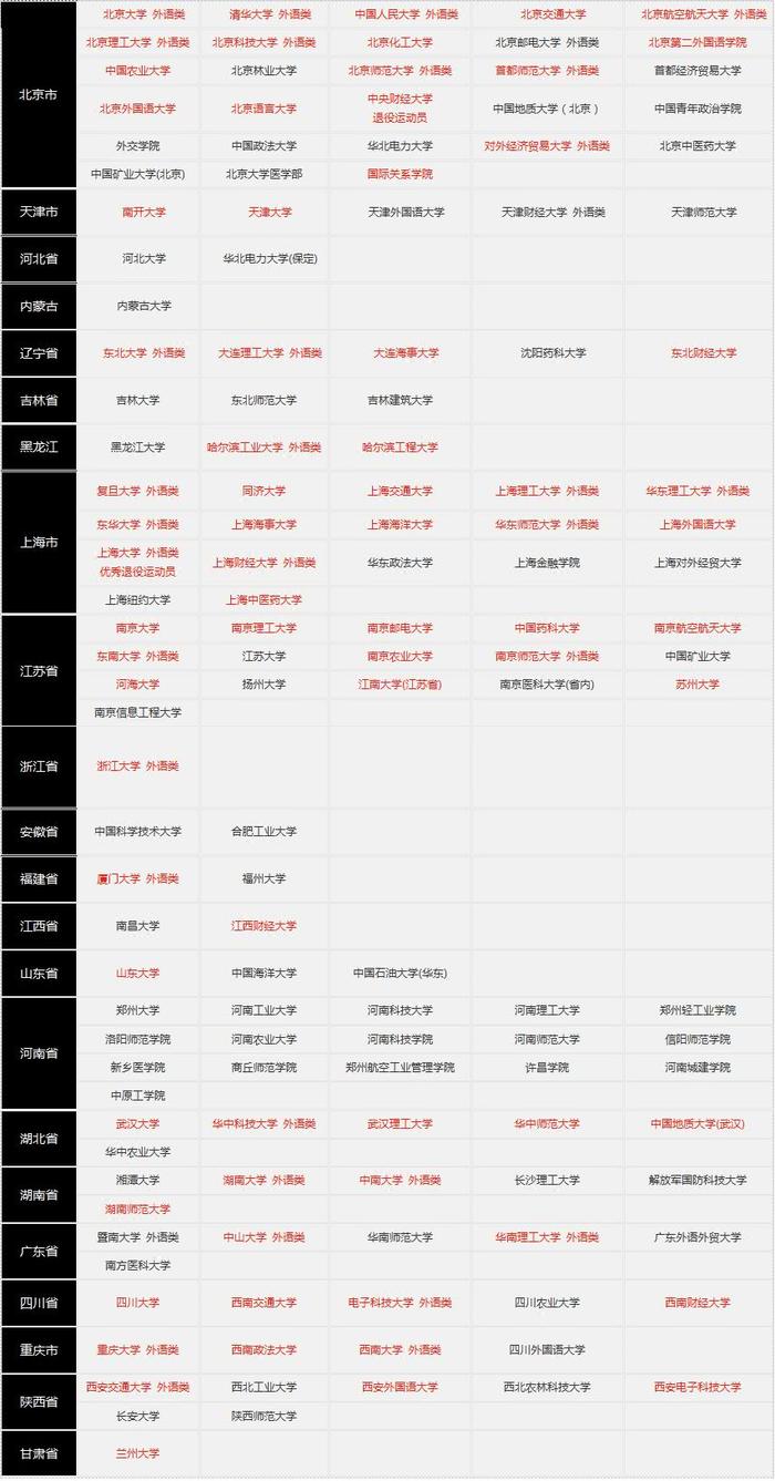 2月高考热点汇总，事关孩子低分考名校，家长怎能错过？