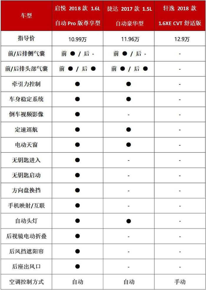 长安铃木启悦Pro版告诉你 谁说合资品牌不能拥有高性价比？