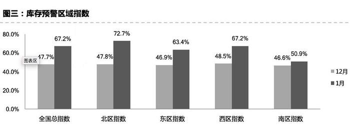 高增长、高库存并行？中国车市将出现深度调整