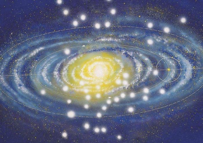 太阳系绕着银河系旋转，那么银河系绕着什么旋转呢？