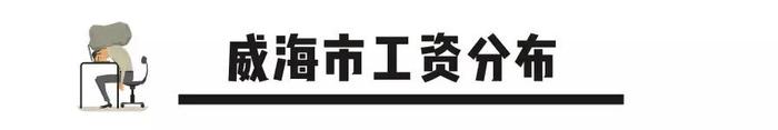 很多朋友关心威海的工资收入，最新统计看看威海在山东排第几？