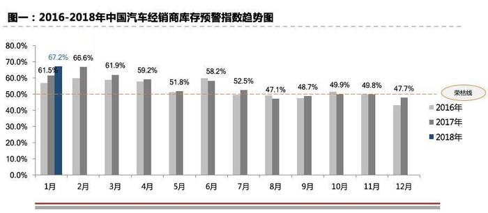 高增长、高库存并行？中国车市将出现深度调整