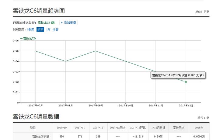 又一款中级车停产, 曾经叫板奥迪A6, 现款18万起却没人要