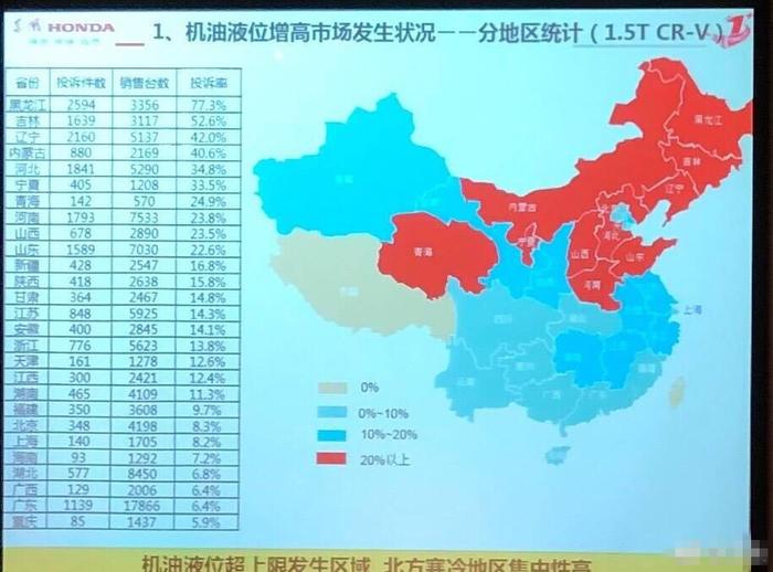 东本实施召回+升级ECU+延保发动机 最终解决方案出炉