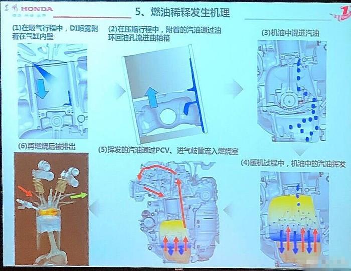 东本实施召回+升级ECU+延保发动机 最终解决方案出炉