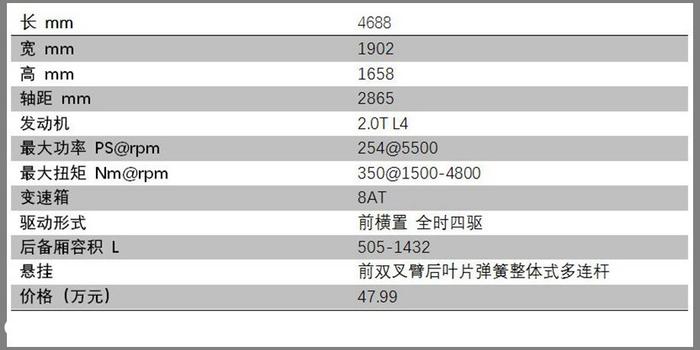 《购划算》沃尔沃 XC60怎么选？就是挑配置！