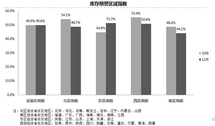 11月汽车经销商库存预警指数为49.8%，2017全年车市新词汇公布