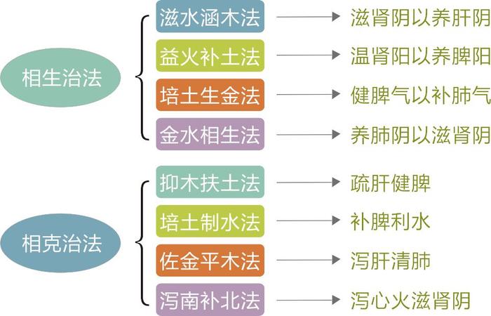 补阳气是最好的健康方式！