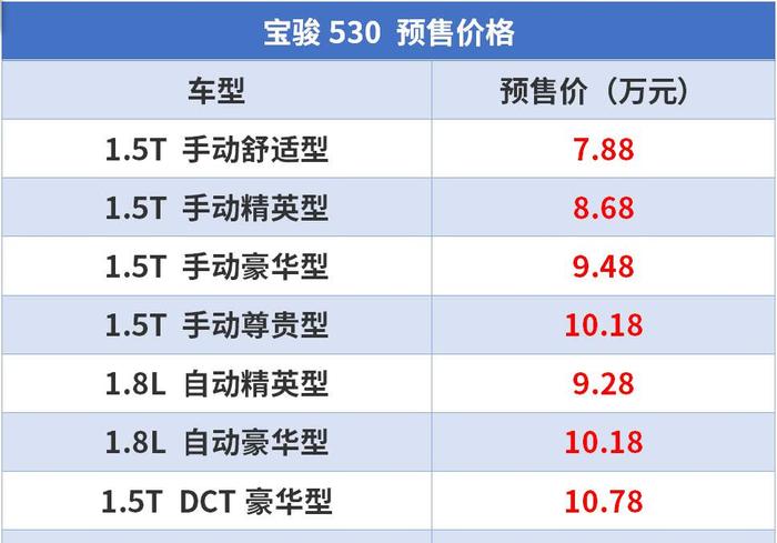 宝骏560的“继任者”，是否能成为下一款神车呢？