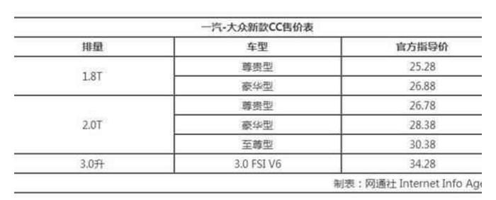 2018款大众CC最后一次升级上市 配置全面升级 25.28万起售