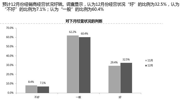 11月汽车经销商库存预警指数为49.8%，2017全年车市新词汇公布