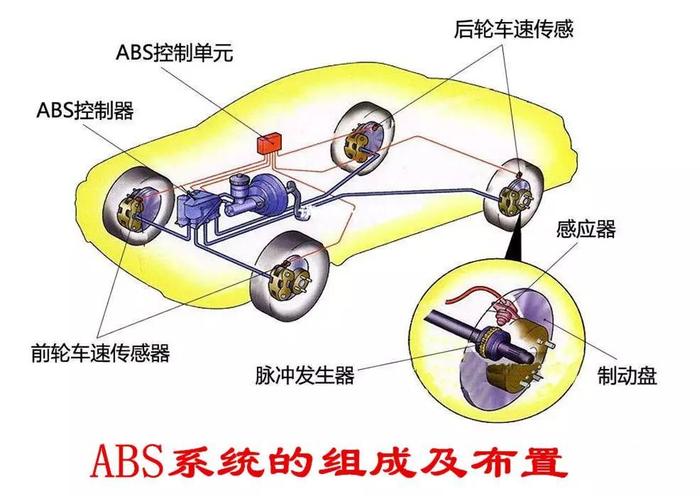 汽车ABS系统由哪些部件组成? 它的工作原理是什么？