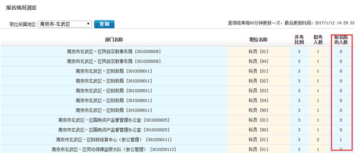 2018年江苏公务员考试报名人数如何查询