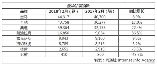 宝马又一次干掉了奔驰奥迪！迎来了自己的BMW X之年！