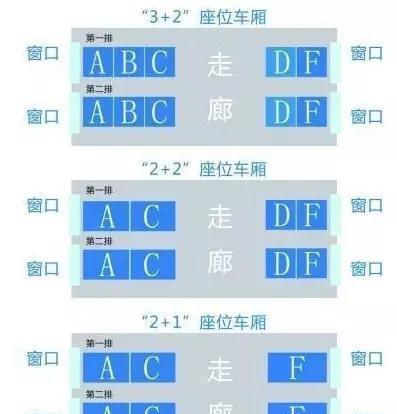高铁座位为什么没有E座, 只有F座?