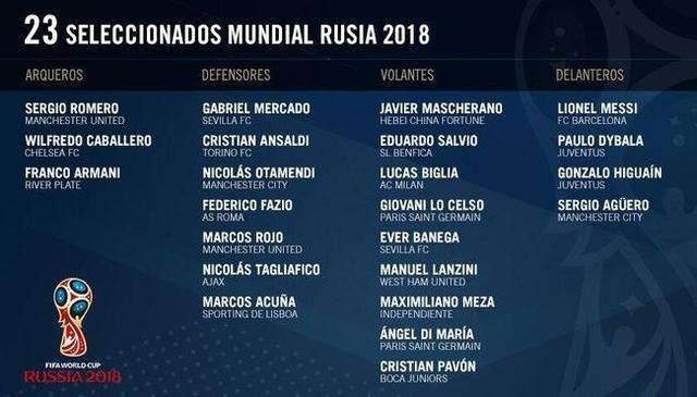 阿根廷世界杯23人终极名单出炉：梅西领衔，中超仅1人上榜