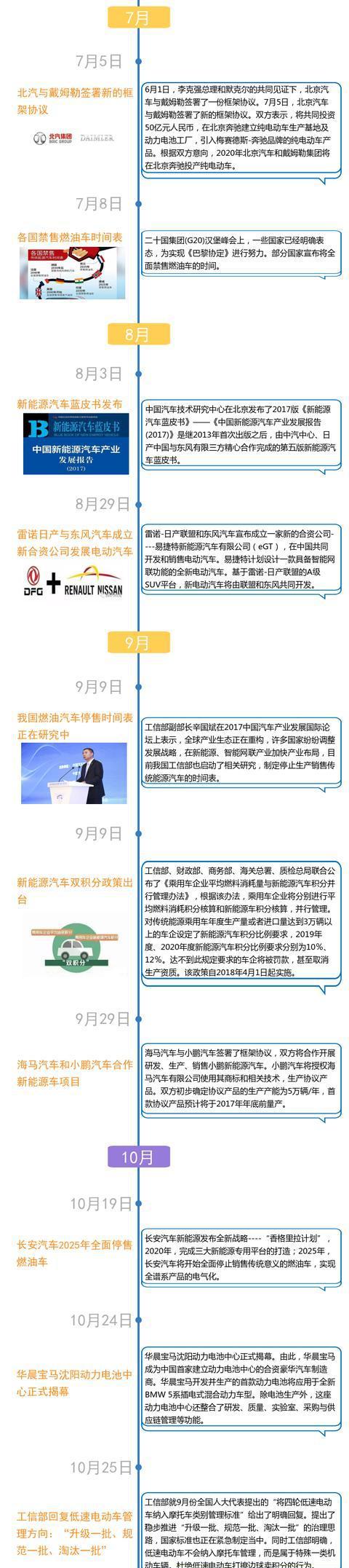 年度回顾｜2018新能源汽车会不会爆发？