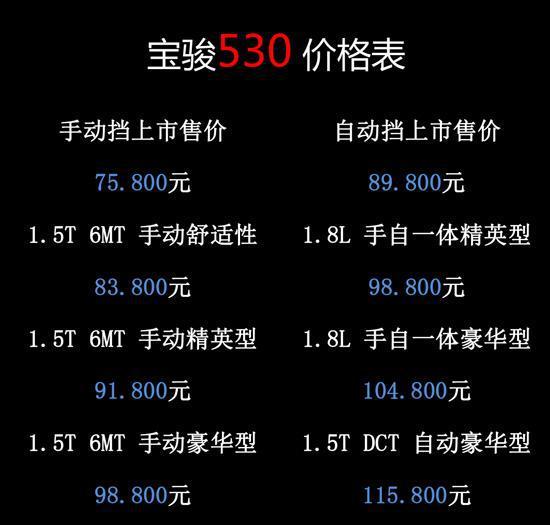 低调来袭的时尚 8万元起步 宝骏530紧凑SUV上市