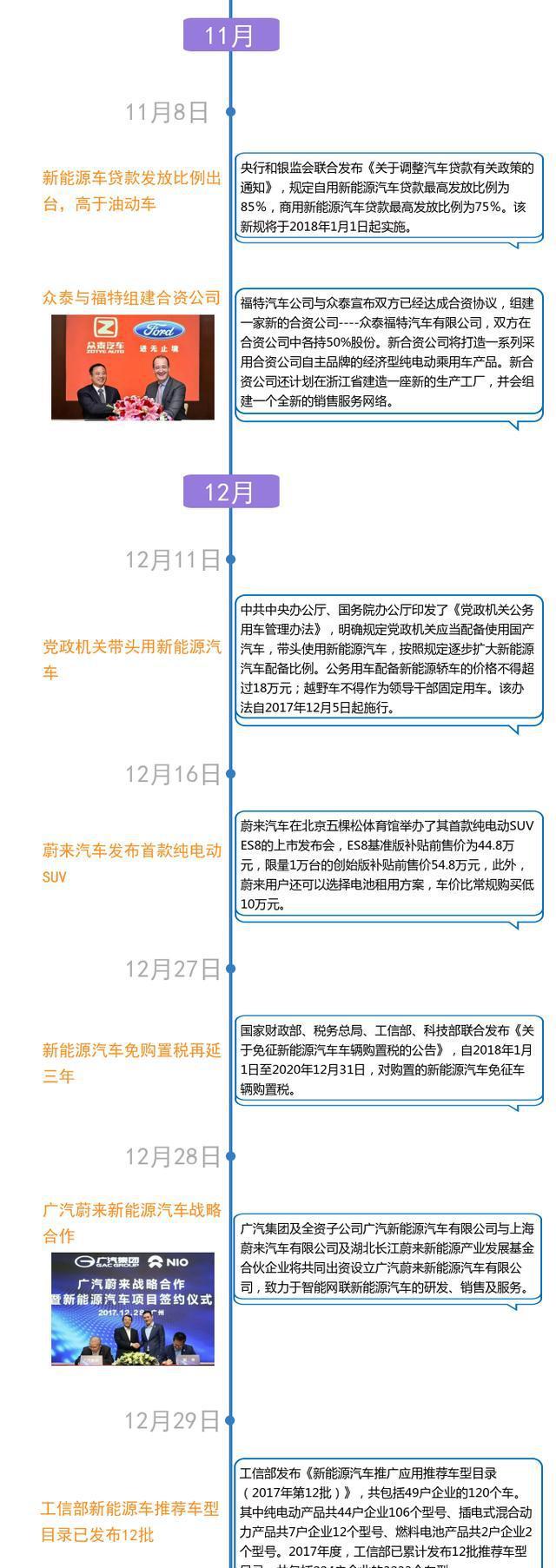 年度回顾｜2018新能源汽车会不会爆发？