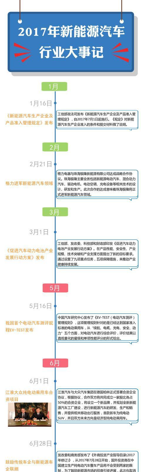 年度回顾｜2018新能源汽车会不会爆发？