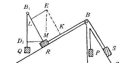 物理史话之力的平行四边形法则斯蒂文