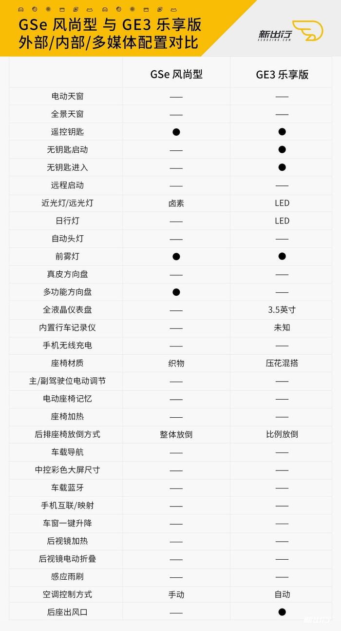 短兵相接 国产精品吉利帝豪 GSe 与传祺 GE3 轻对比