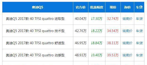 降价15万、22万、41万、51万, 较早买这些车的人亏了, 有你吗!