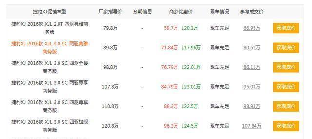 降价15万、22万、41万、51万, 较早买这些车的人亏了, 有你吗!