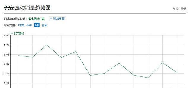 从国人骄傲混到了骂声不断 这款车都经历了些什么？