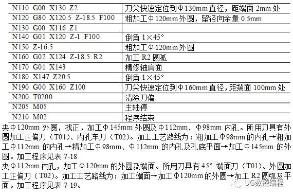 30个编程实例，带你快速搞定数控车手工编程！