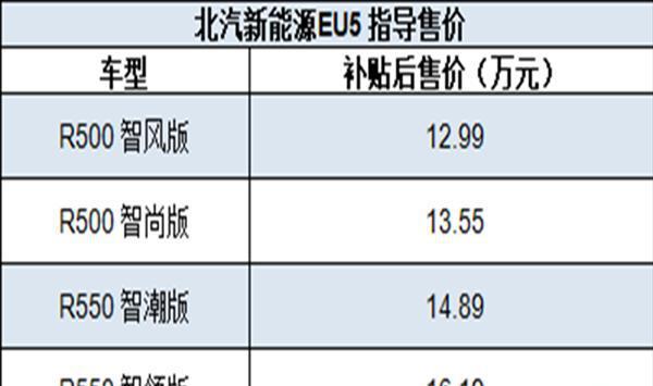 盘点北京车展第一天亮相的新能源车，之后还有谁？