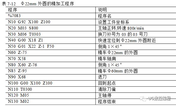 30个编程实例，带你快速搞定数控车手工编程！