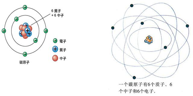 坐稳了！我要告诉你其实你根本不存在！