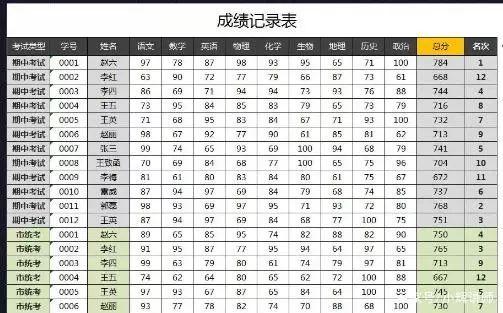 高校邮寄成绩单给家长的做法并未侵犯隐私，建议在全国高校推行