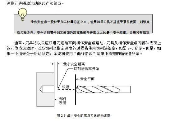 数控编程笔记之点位加工