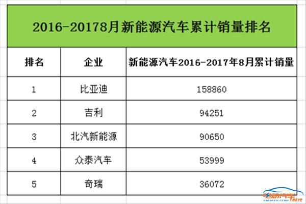 双积分政策下，哪些企业偷着乐？哪些企业最先哭了？